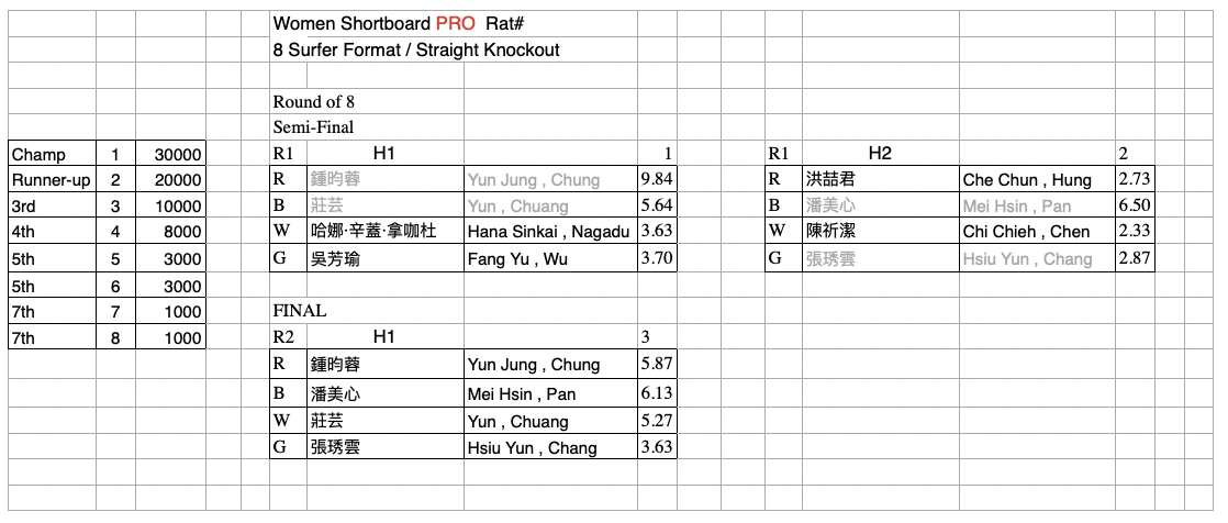 00-Women-Shortboard-PRO-Final