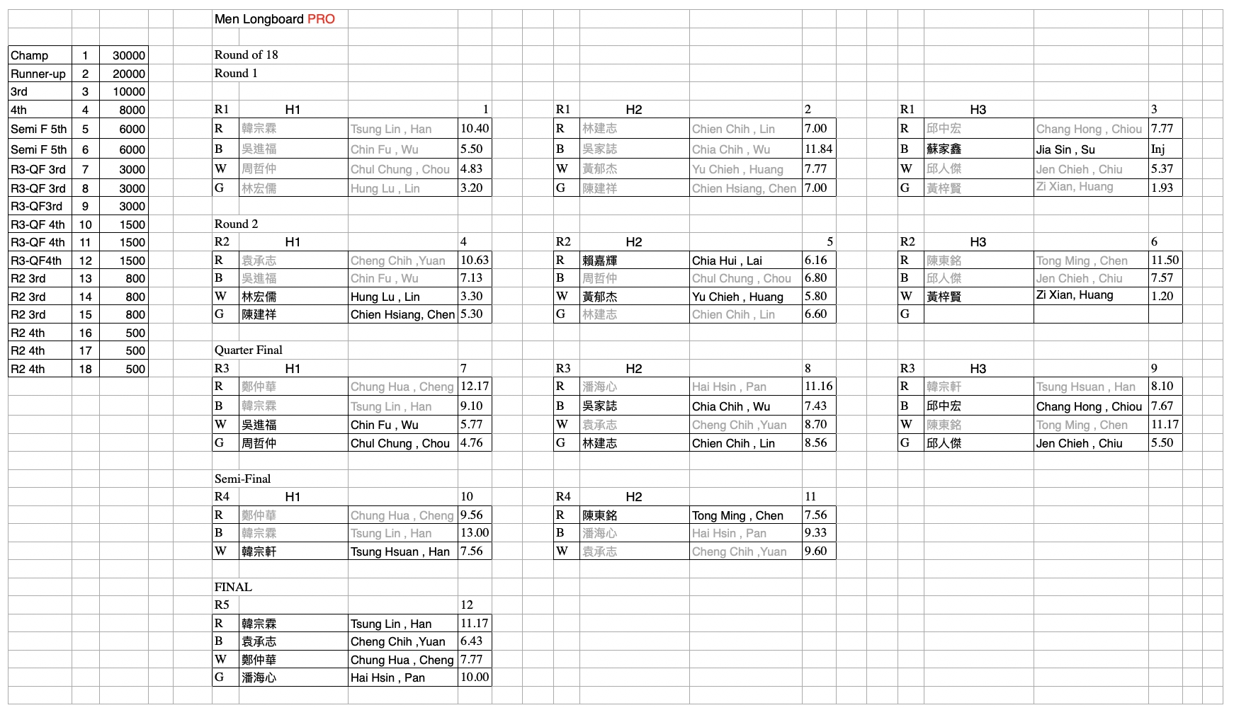 02-Men-Longboard-PRO-Final