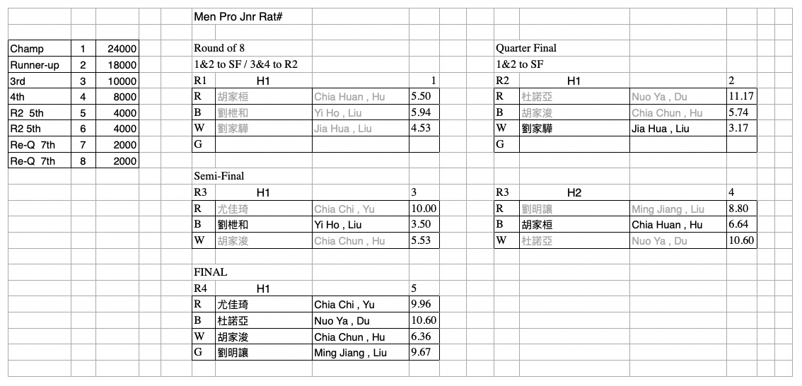 03-Men-Pro-Jnr-Final-1