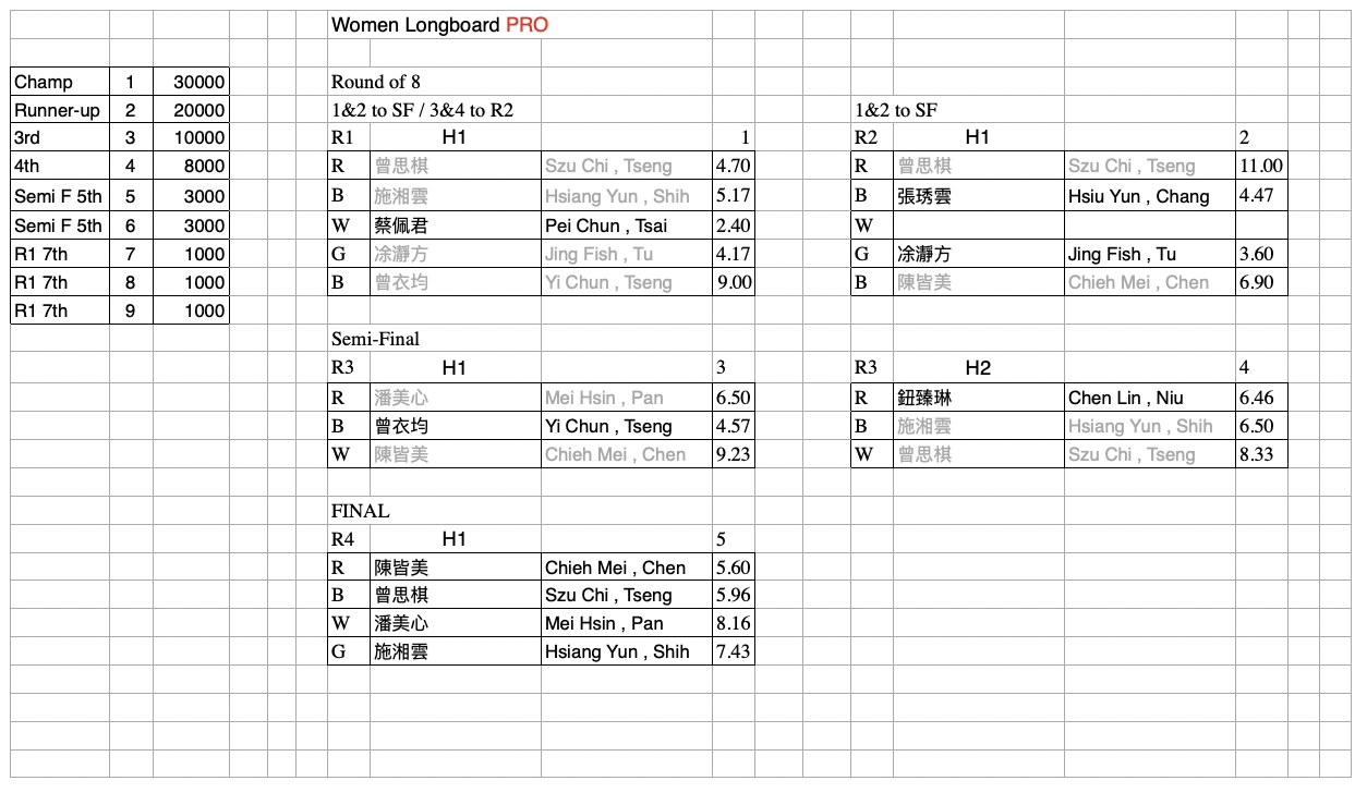 05-Women-Longboard-PRO-Final