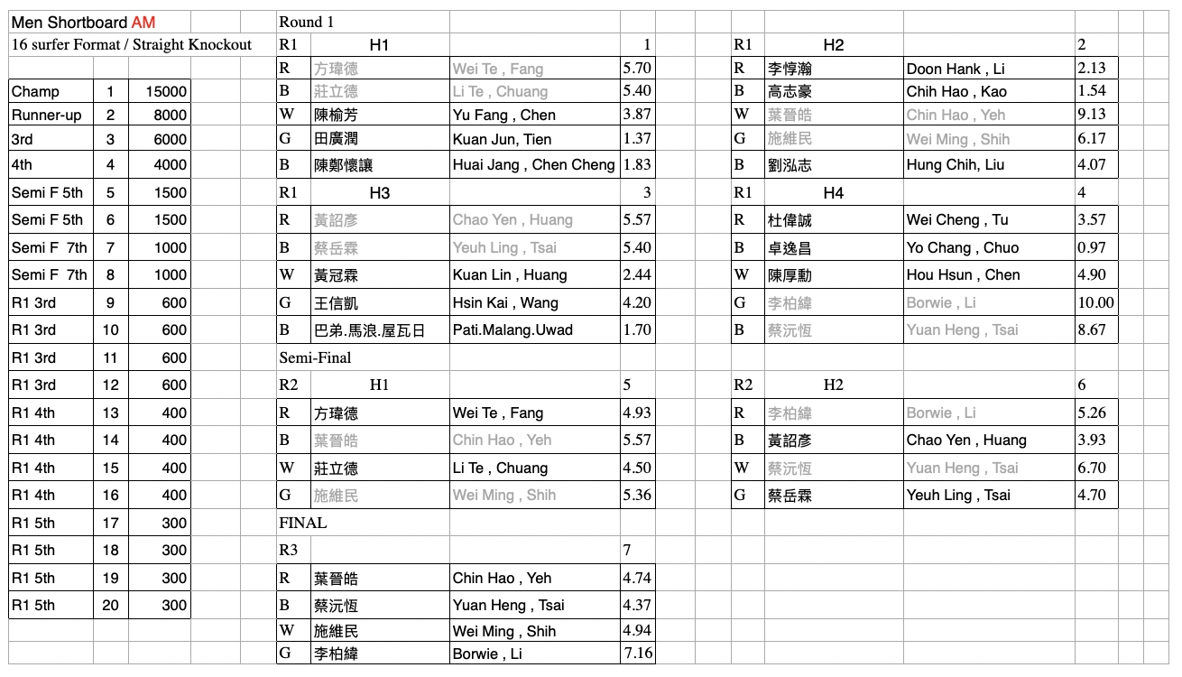 06-Men-Shortboard-AM-Final