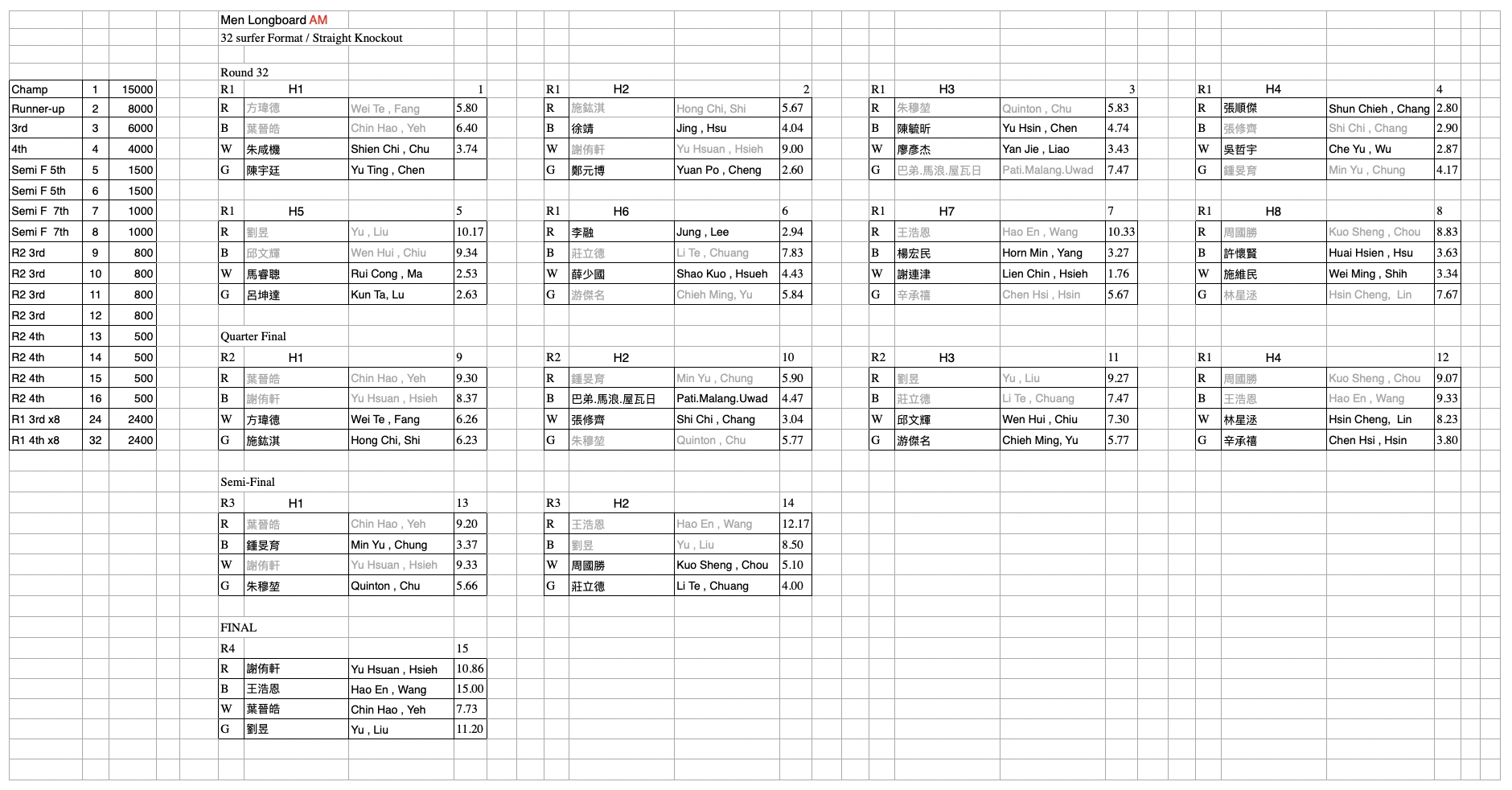 07-Men-Longboard-AM-Final