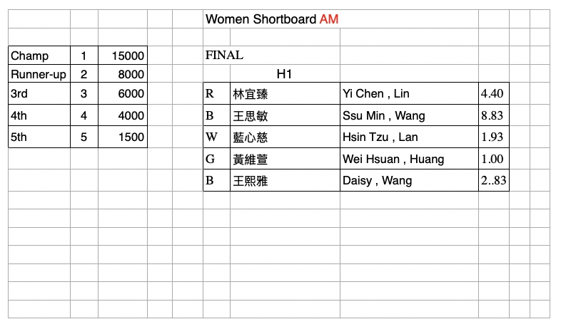 08-Women-Shortboard-AM-Final