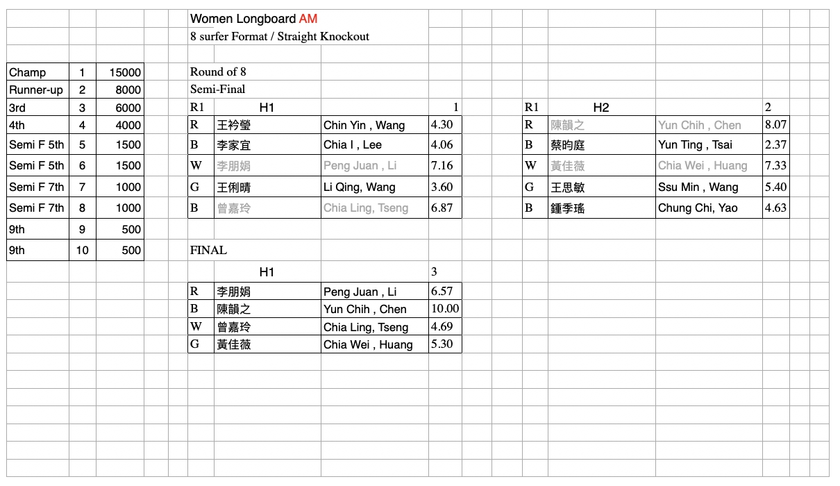 09-Women-Longboard-AM-Final