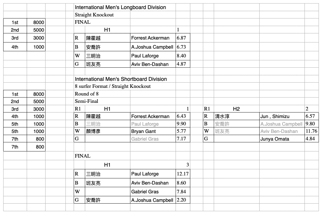 10-International-Mens-Division-Final-02