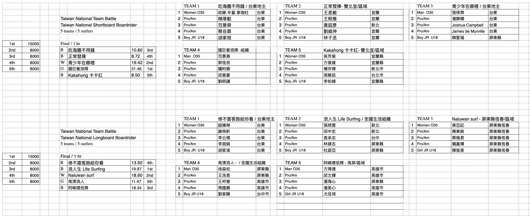 11-Taiwan-National-Team-Battle