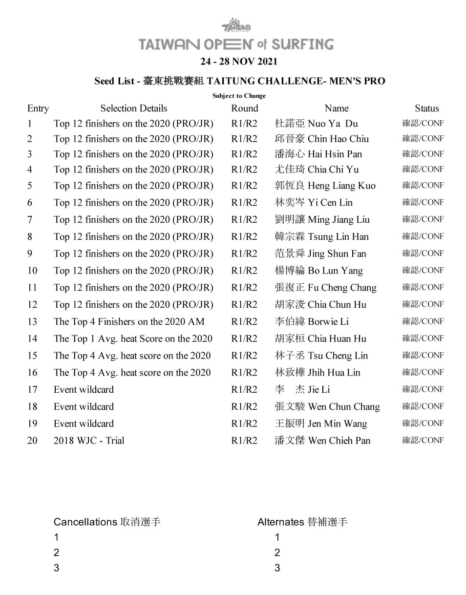 01-Seed-List--臺東挑戰賽組-TAITUNG-CHALLENGE--MEN'S-PRO