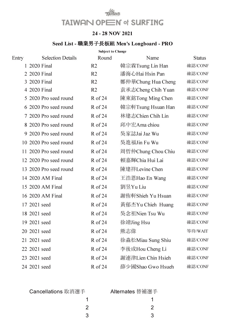 02-Seed-List---職業男子長板組-Men's-Longboard---PRO