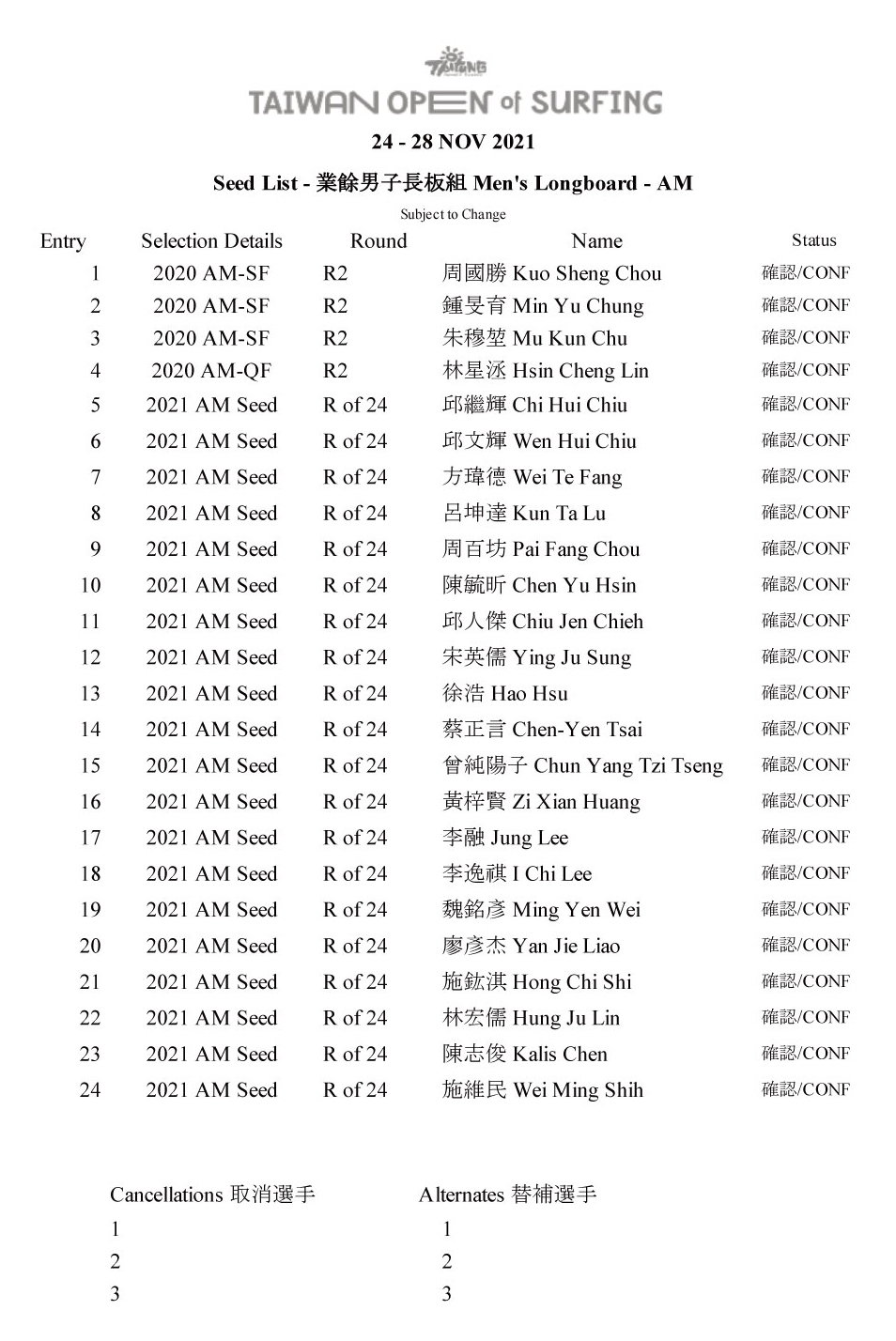 03-Seed-List---業餘男子長板組-Men's-Longboard---AM