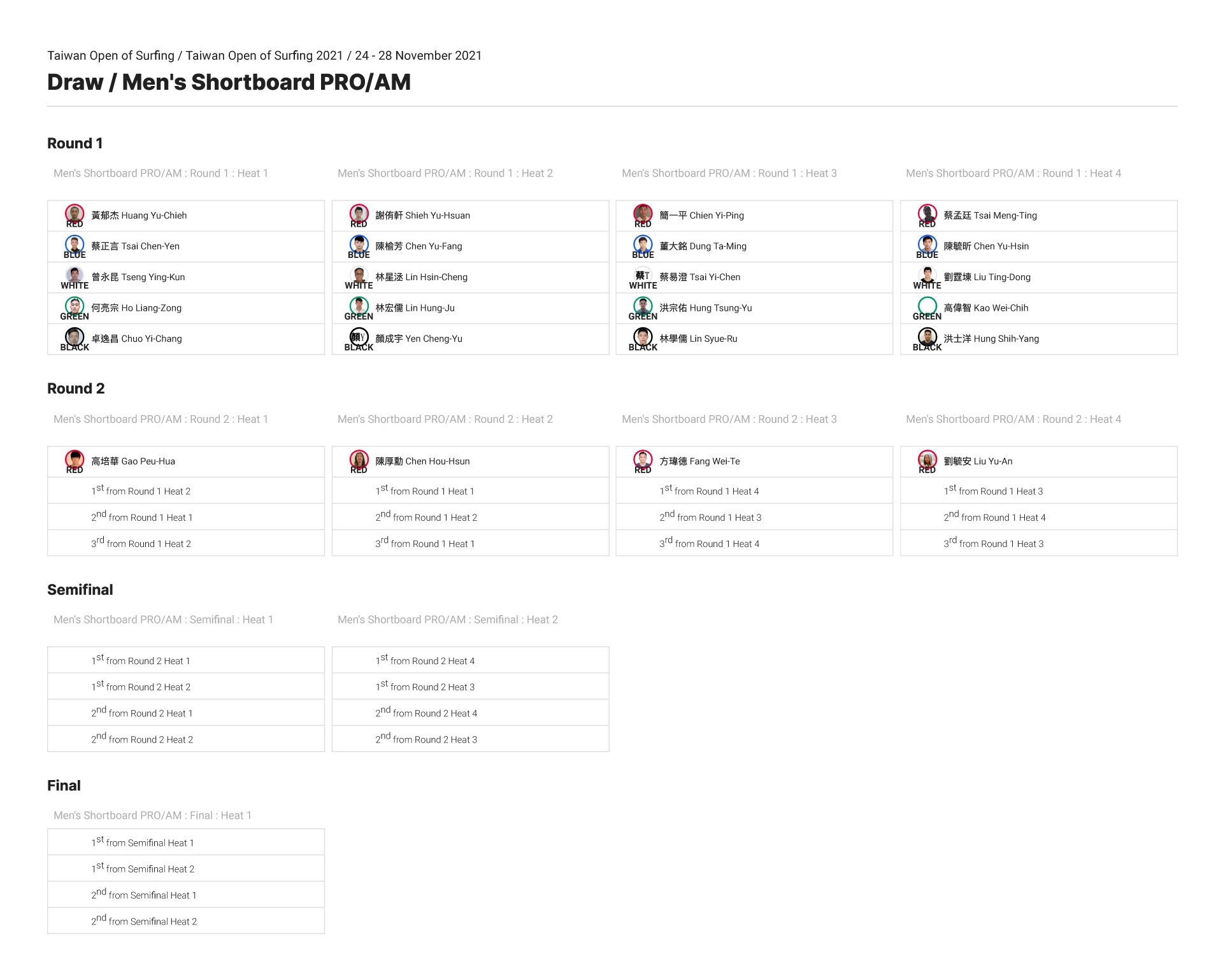 04--Men's Shortboard PRO-AM