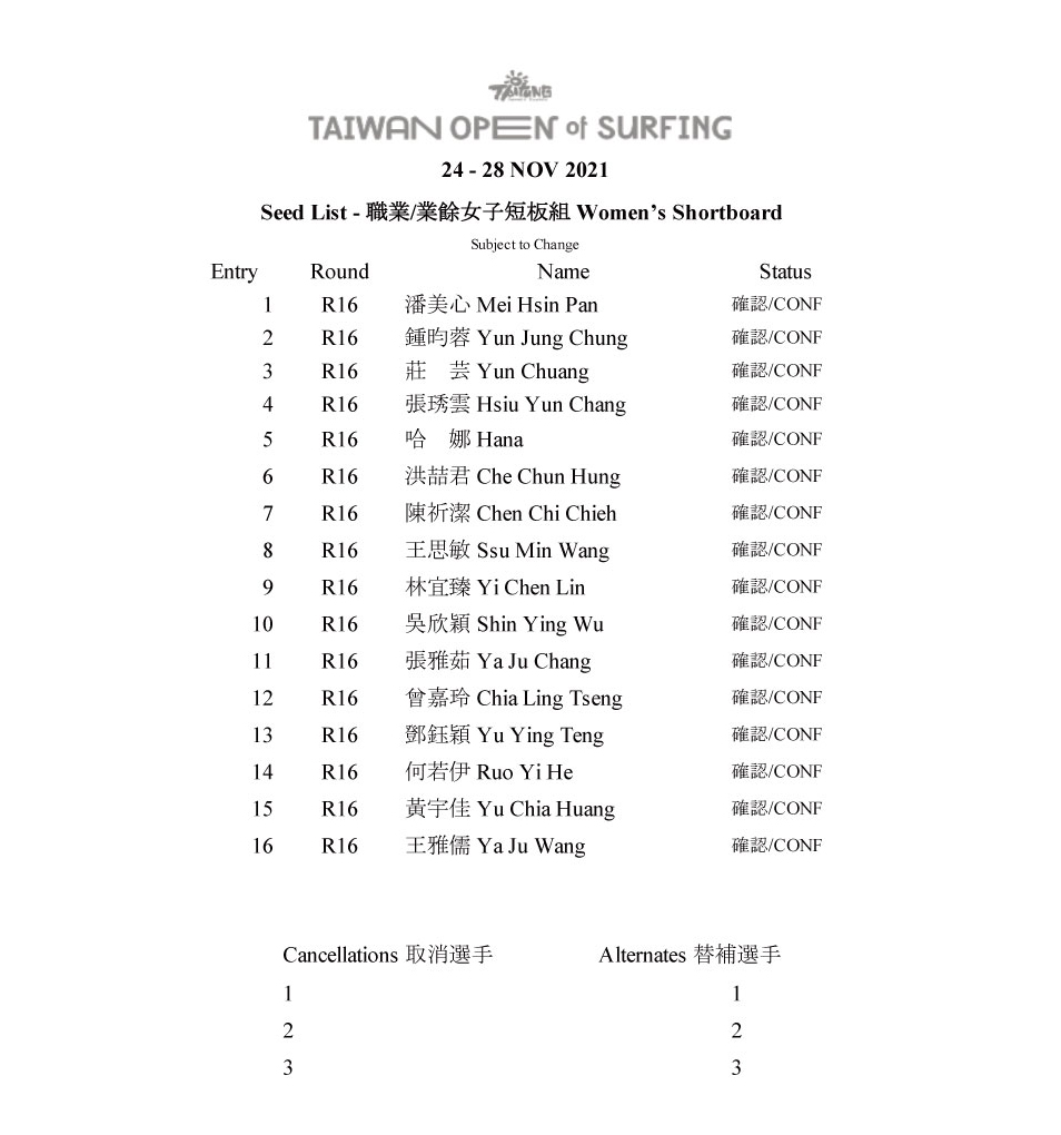 05-Seed-List---職業業餘女子短板組-Women’s-Shortboard