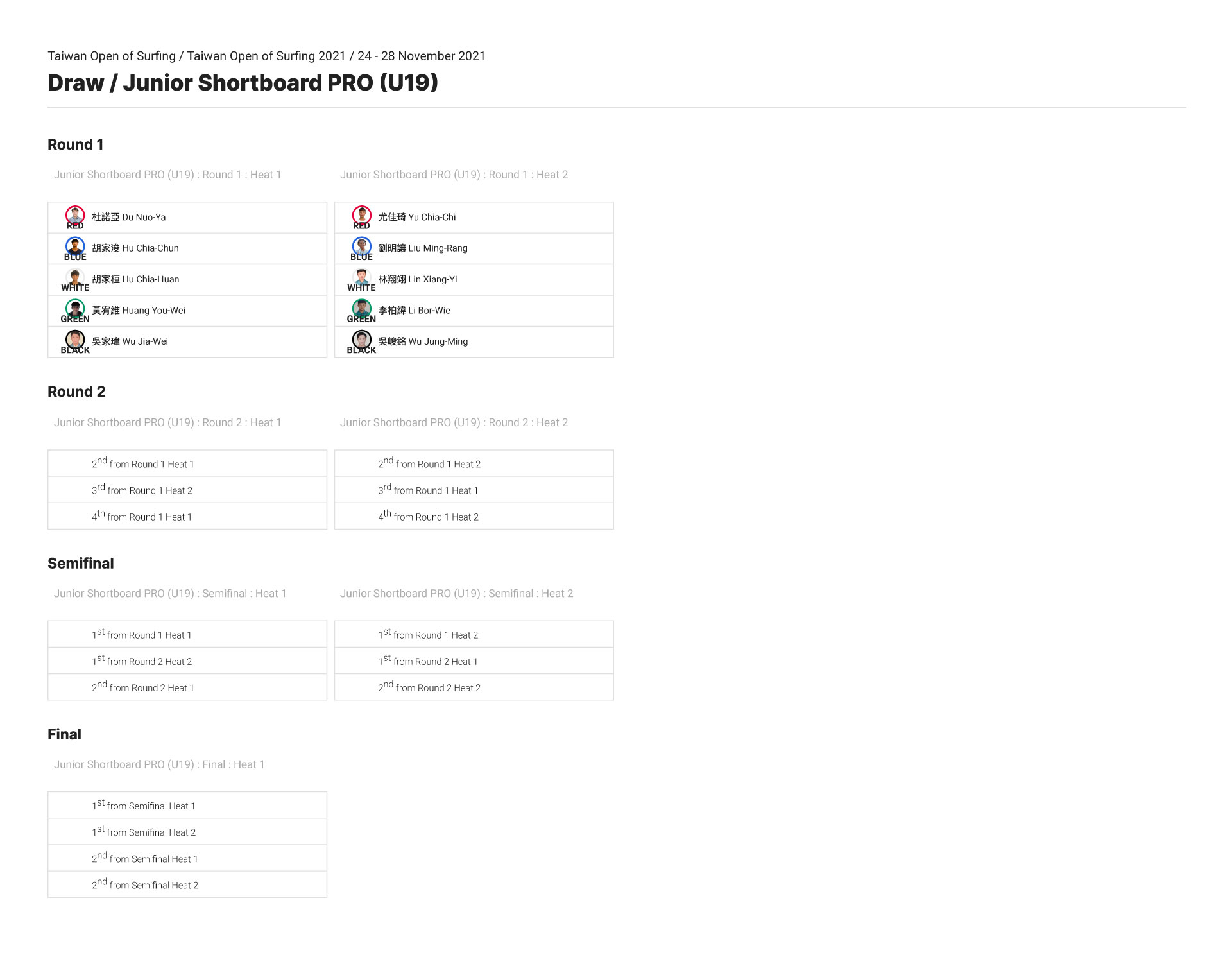 09--Junior Shortboard PRO (U19)