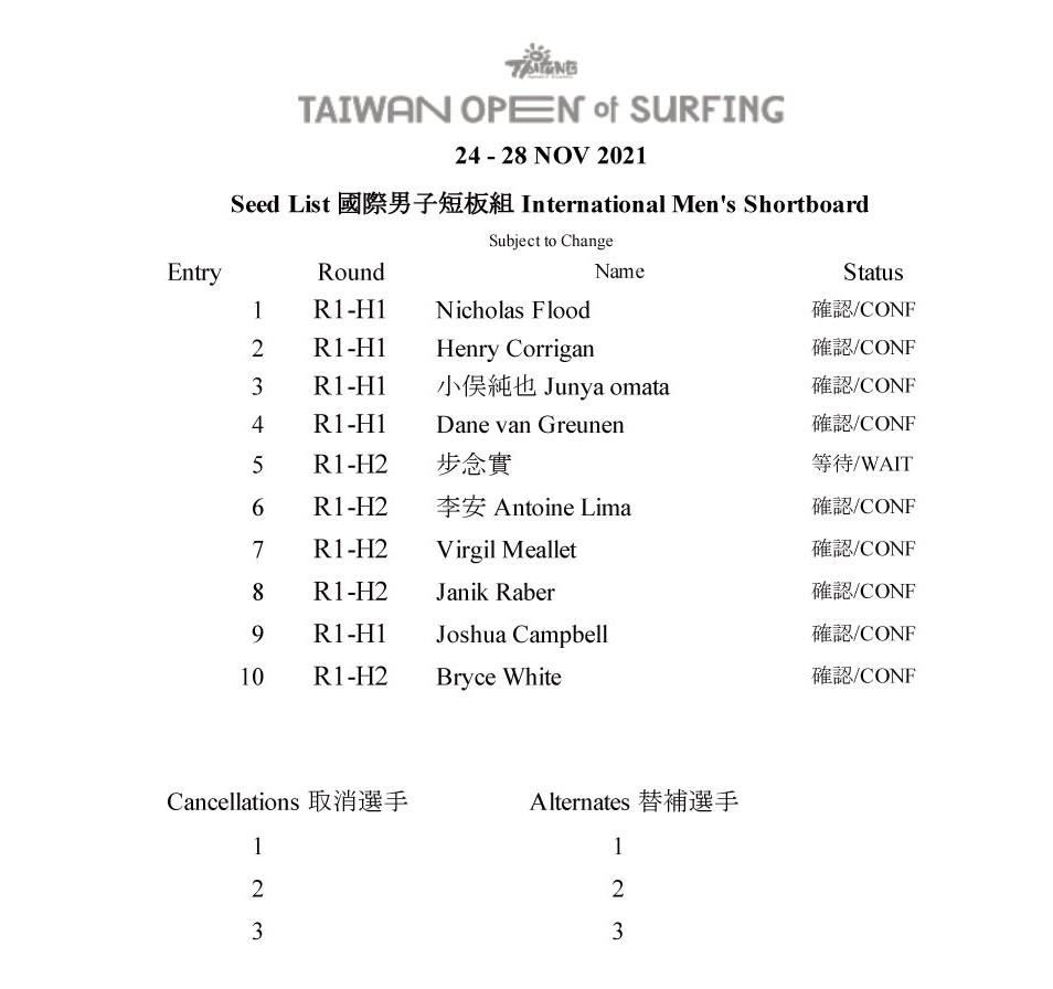 10-Seed-List-國際男子短板組-International-Men's-Shortboard