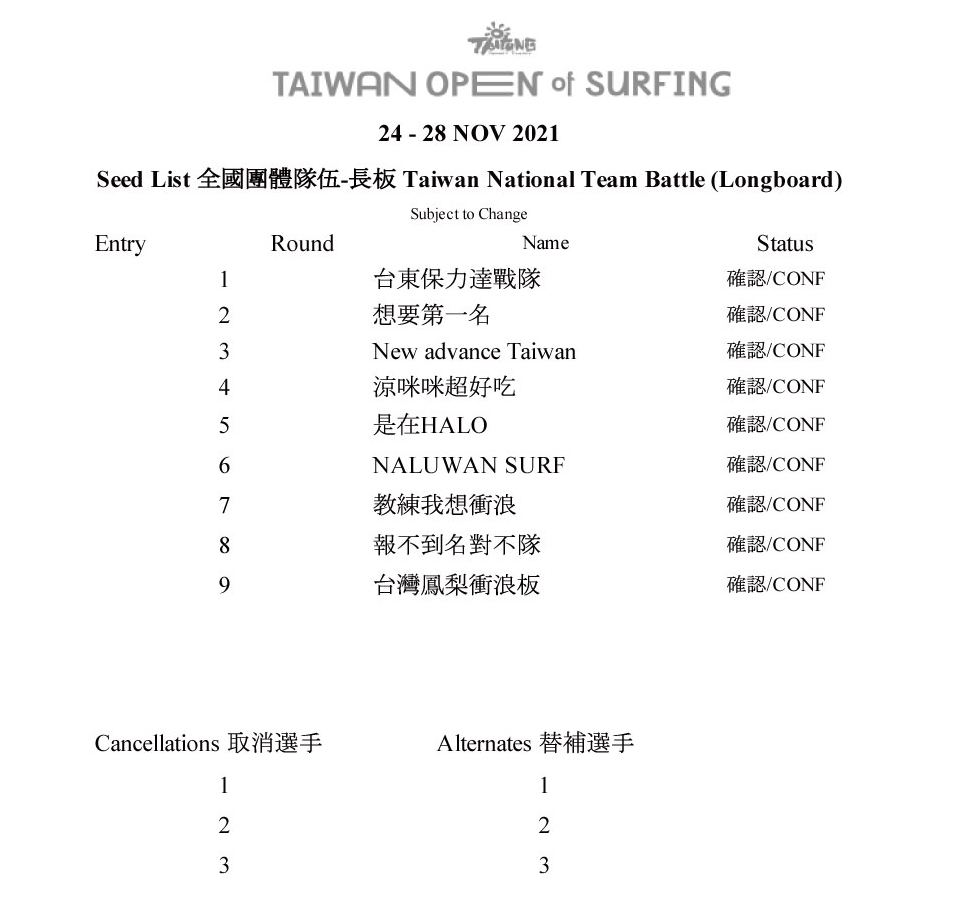 12-Seed-List-全國團體隊伍-長板Taiwan-National-Team-Battle-(Longboard)